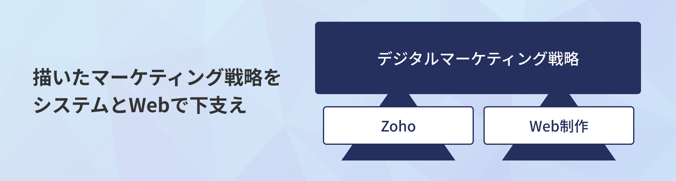 描いたマーケティング戦略をシステムとWebで下支え